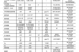 高頻板Rogers羅杰斯RO4350B/RO4003C材料參數(shù)