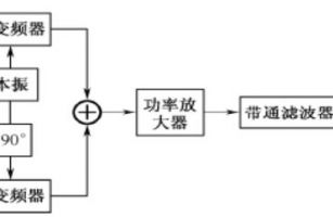 PCB射頻板廠:什么是射頻電路