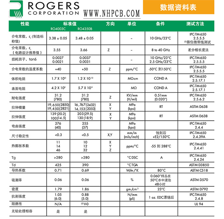 Rogers羅杰斯RO4003CRO4350B材料參數(shù).jpg