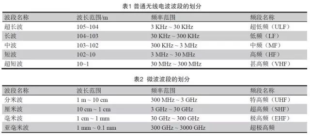 表1與表2.jpg