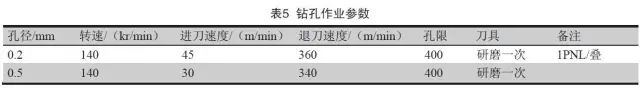 披鋒等異常（表5.jpg