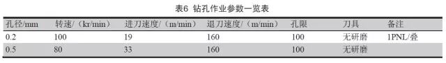 參數(shù)為如表6.jpg
