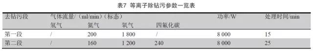 除膠改善前后孔壁效果見圖7所示.jpg