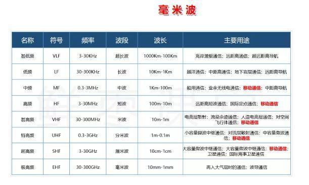 毫米波.jpg
