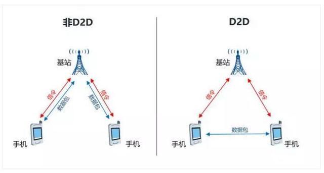 基站只用負(fù)責(zé)發(fā)送信令即可.jpg