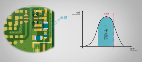 電感使用規(guī)則.png