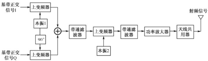 兩步變換正交調(diào)制發(fā)射機.jpg