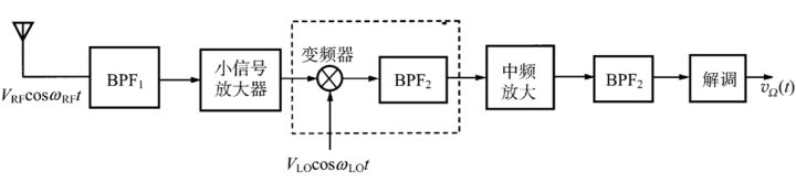 超外差式接收機.jpg