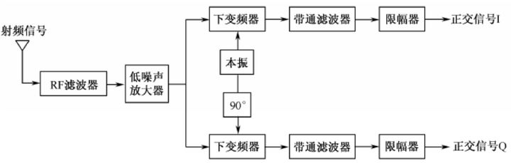 低中頻接收機.jpg
