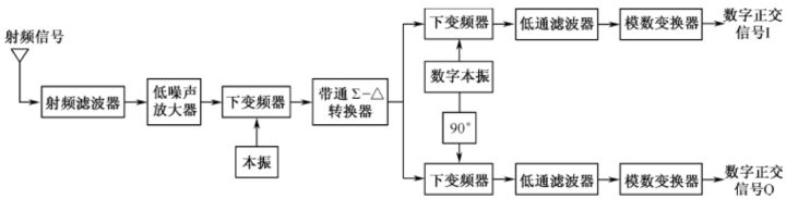 數(shù)字中頻接收機.jpg