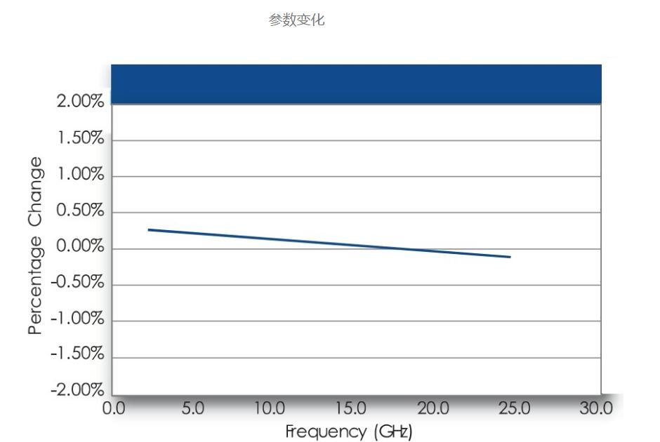 參數(shù)變化.jpg
