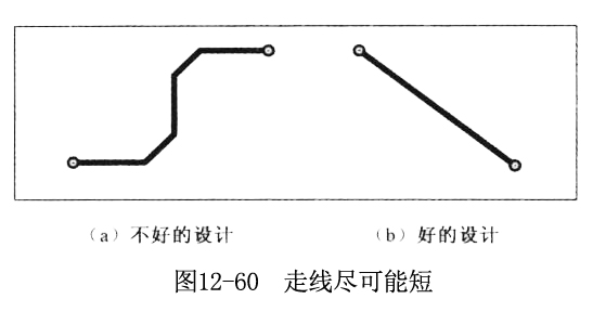 射頻PCB高頻線路板的設(shè)計(jì)時(shí)走線盡可能短.jpg