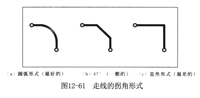 射頻PCB高頻線路板走線的拐角形式.jpg