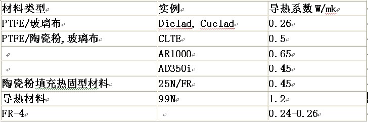 導(dǎo)熱性.jpg